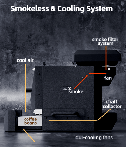 Coffee Roastery (Standard Edition), Dual System Mini Household Drum Roastery