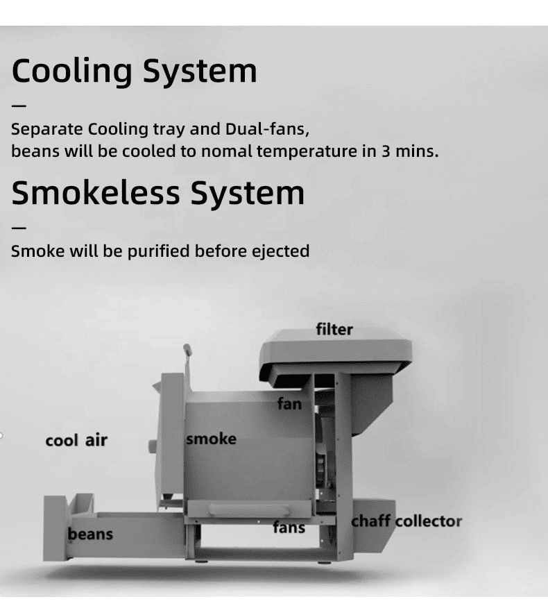 Coffee Roastery (Standard Edition), Dual System Mini Household Drum Roastery